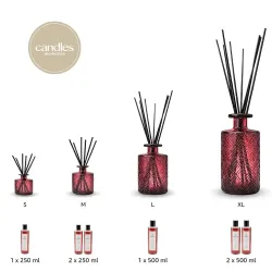 Origine degli Aromi | CandlesMemories